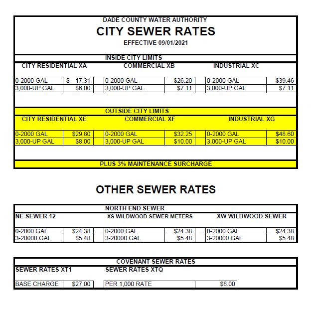 Sewer Rates