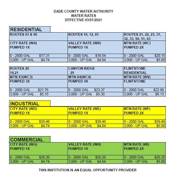 Water Rates